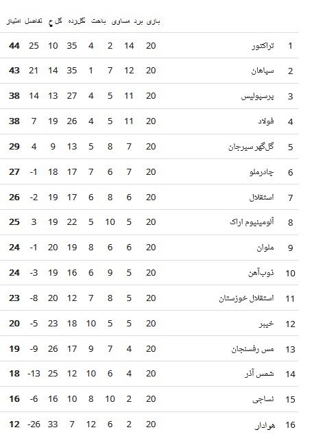 لیگ برتر فوتبال , استقلال , تیم فوتبال پرسپولیس , تیم فوتبال تراکتور تبریز , 