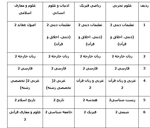 کنکور , امتحانات نهایی , 