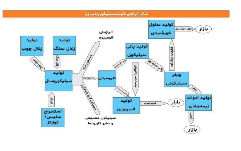 ستاد ویژه توسعه فناوری نانو , فناوری نانو , ستاد توسعه فناوری‌های نانو و میکرو , 