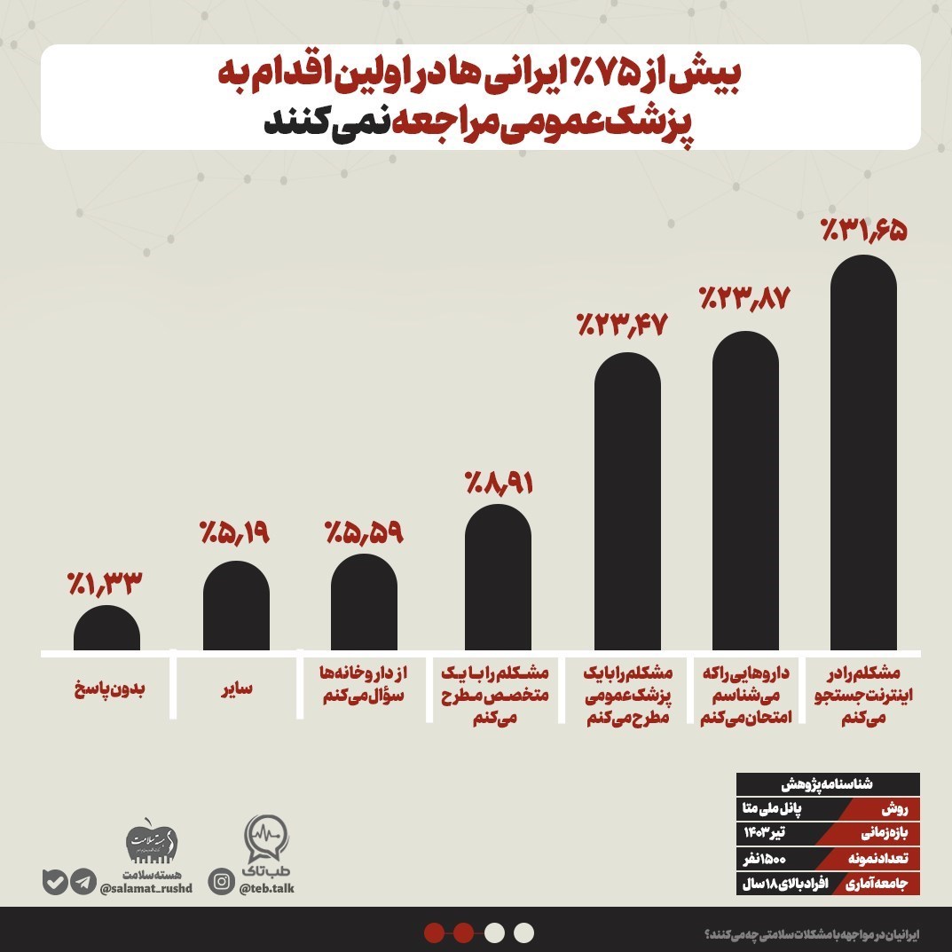 اینترنت , وزارت بهداشت , بهداشت و درمان , پزشک , 