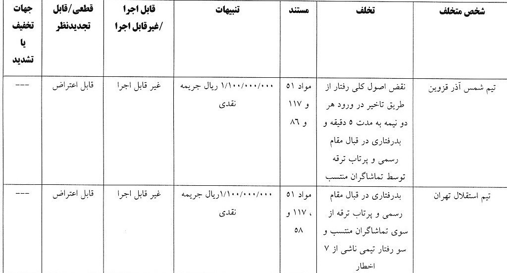 استقلال , شمس آذر قزوین , تیم فوتبال ذوب‌آهن اصفهان , تیم فوتبال ملوان بندرانزلی , 