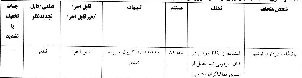 استقلال , شمس آذر قزوین , تیم فوتبال ذوب‌آهن اصفهان , تیم فوتبال ملوان بندرانزلی , 