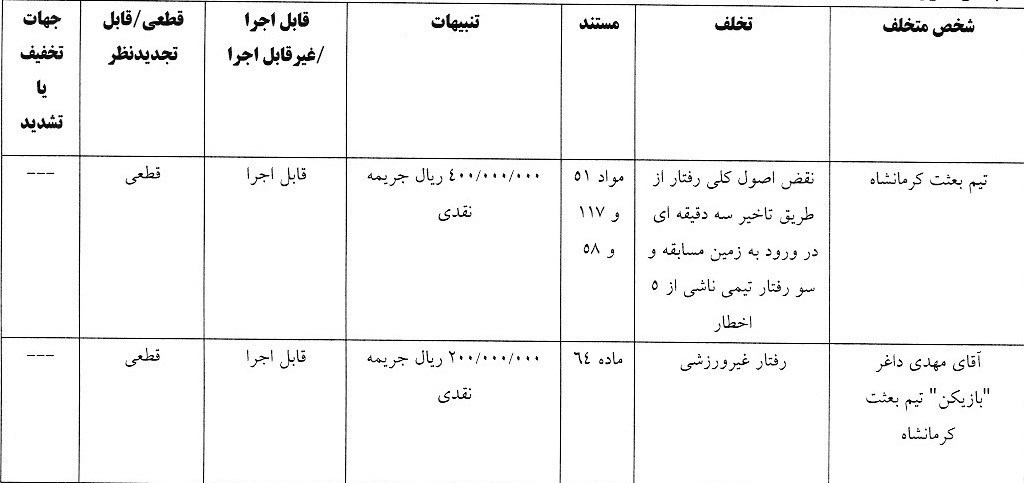 استقلال , شمس آذر قزوین , تیم فوتبال ذوب‌آهن اصفهان , تیم فوتبال ملوان بندرانزلی , 