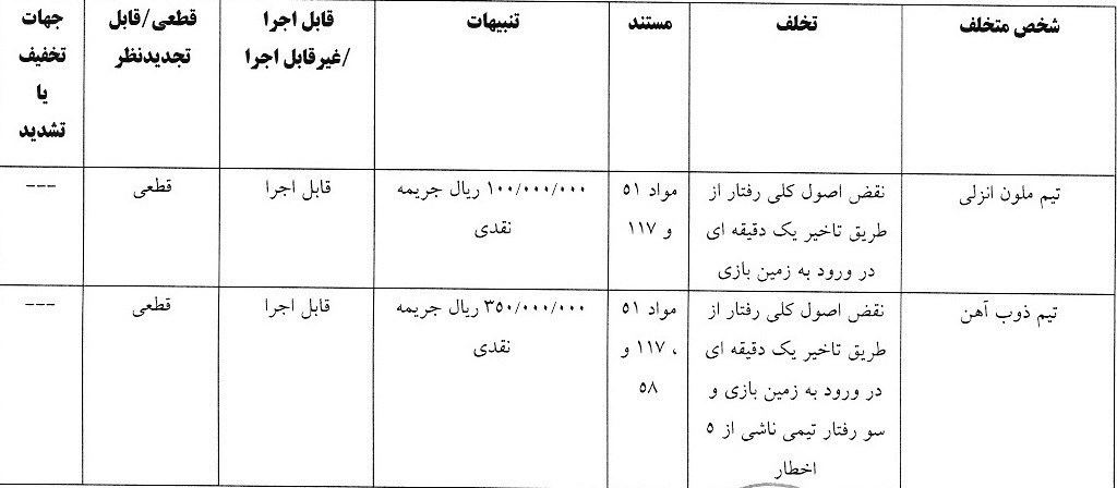 استقلال , شمس آذر قزوین , تیم فوتبال ذوب‌آهن اصفهان , تیم فوتبال ملوان بندرانزلی , 