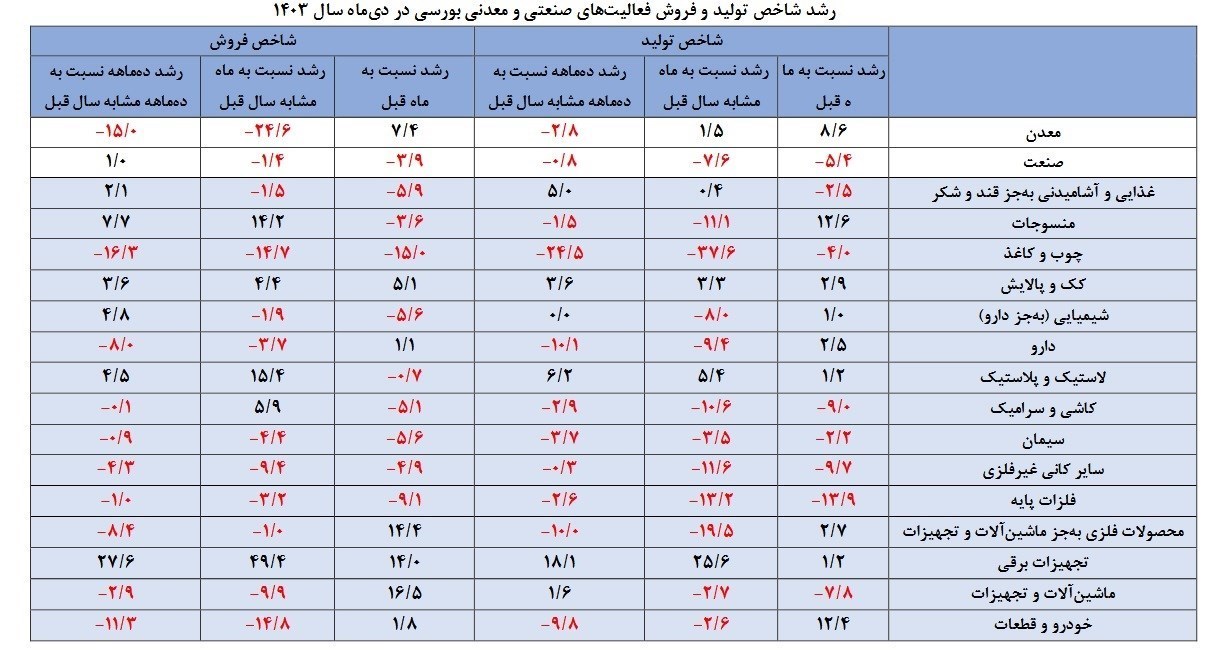 بازار آریا