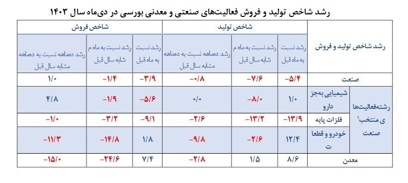 بازار آریا