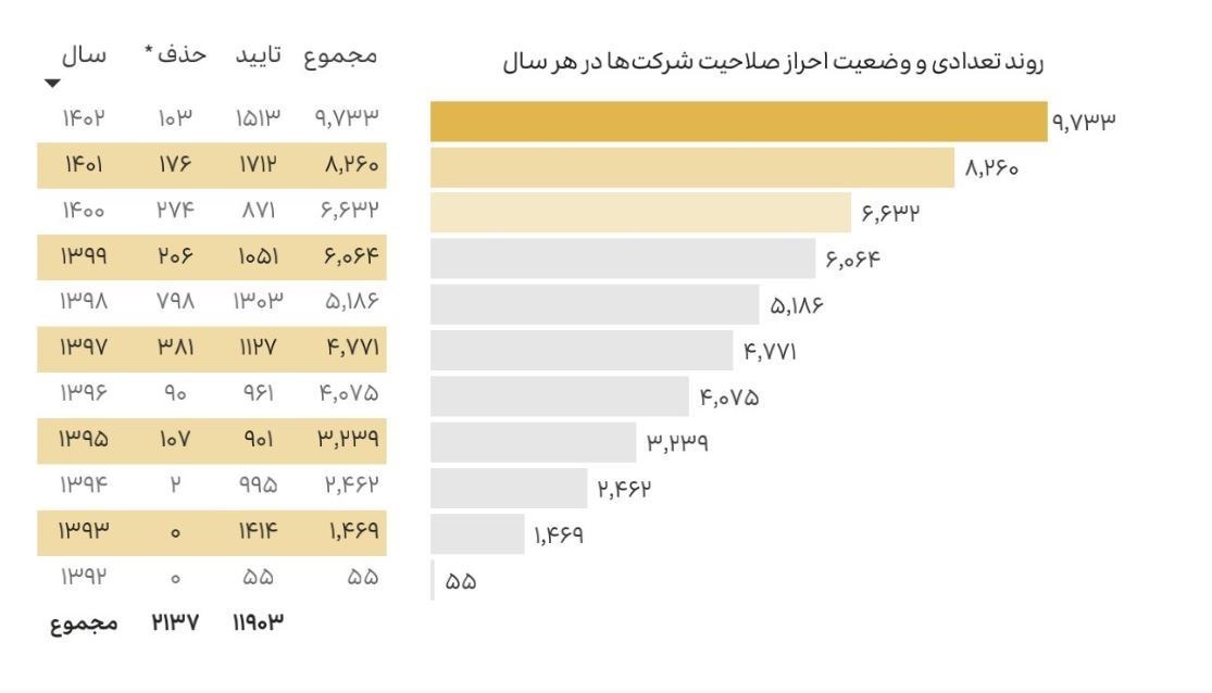 شرکت های دانش بنیان , 