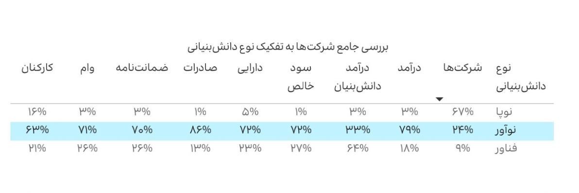 شرکت های دانش بنیان , 