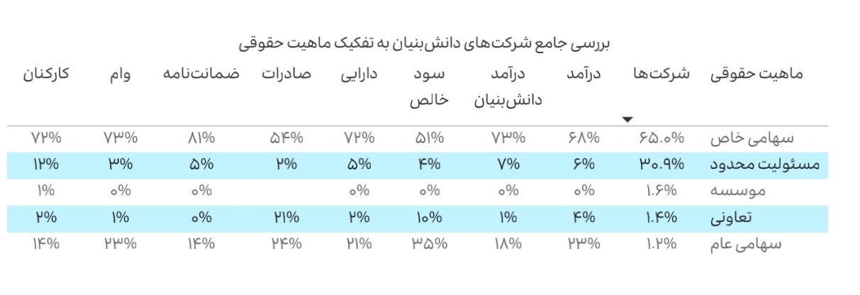 شرکت های دانش بنیان , 