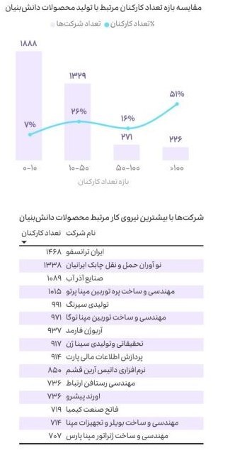 شرکت های دانش بنیان , دانش‌بنیان , معاونت علمی و فناوری ریاست جمهوری , 