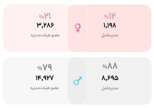 شرکت های دانش بنیان , دانش‌بنیان , معاونت علمی و فناوری ریاست جمهوری , 