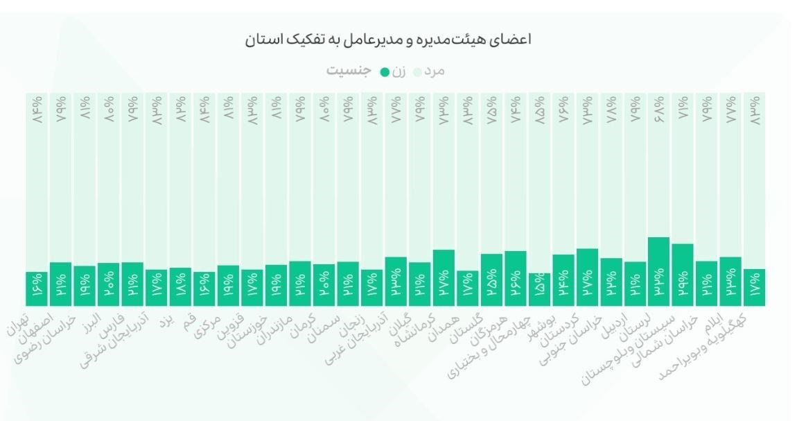 شرکت های دانش بنیان , دانش‌بنیان , معاونت علمی و فناوری ریاست جمهوری , 