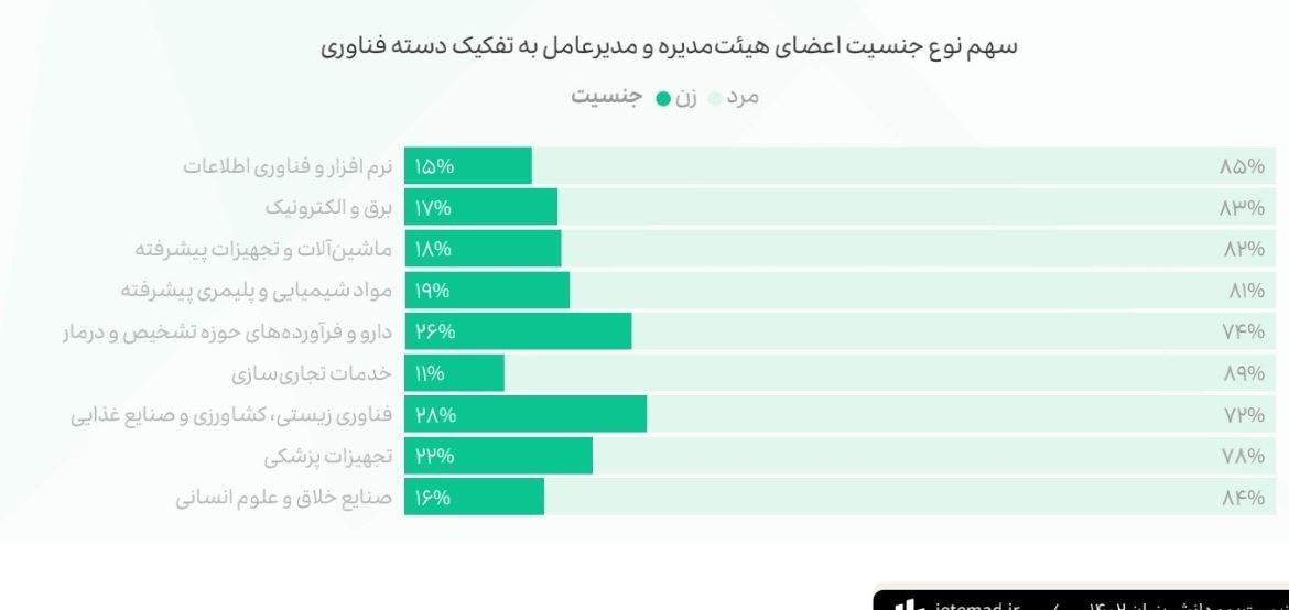 شرکت های دانش بنیان , دانش‌بنیان , معاونت علمی و فناوری ریاست جمهوری , 