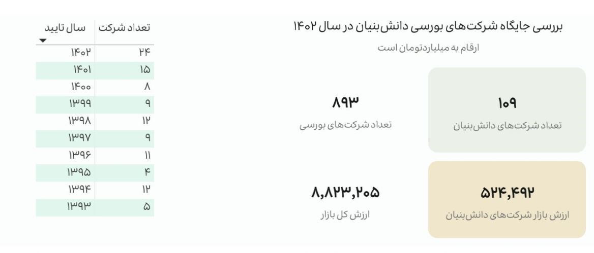 شرکت های دانش بنیان , دانش‌بنیان , معاونت علمی و فناوری ریاست جمهوری , 