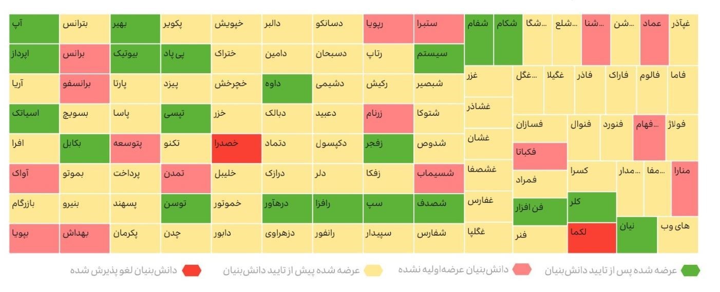 شرکت های دانش بنیان , دانش‌بنیان , معاونت علمی و فناوری ریاست جمهوری , 