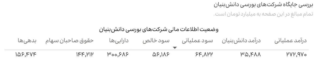 شرکت های دانش بنیان , دانش‌بنیان , معاونت علمی و فناوری ریاست جمهوری , 