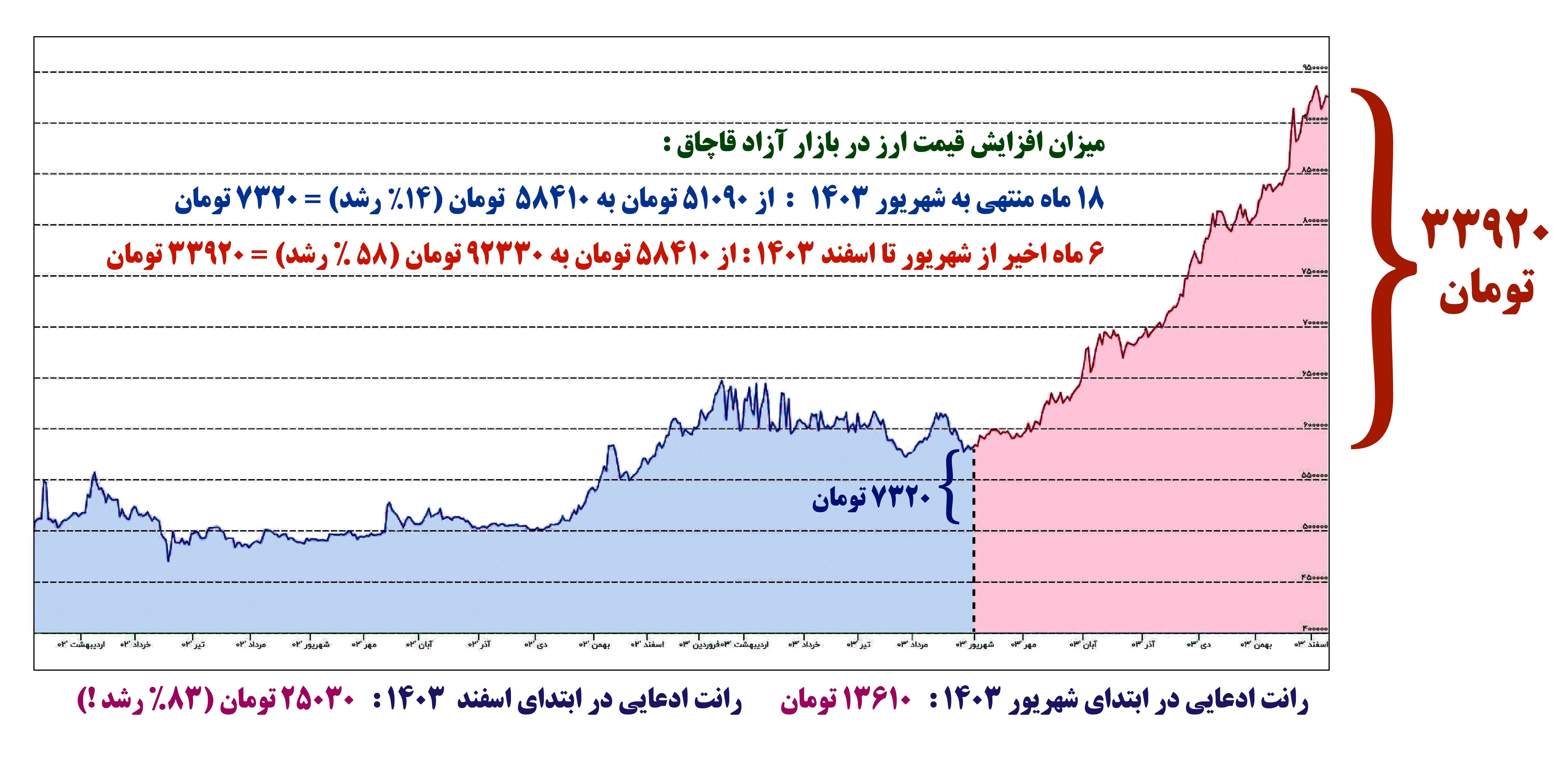 عبدالناصر همتی | همتی ,