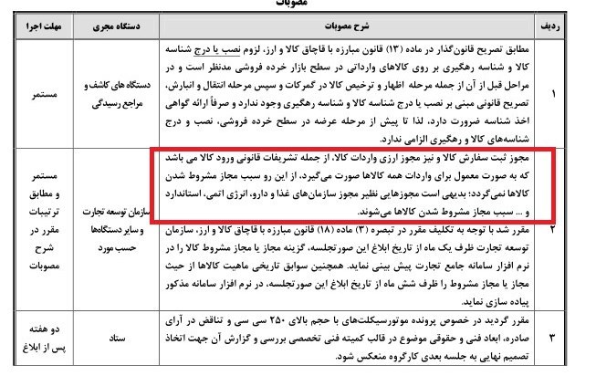 گمرک جمهوری اسلامی ایران , 