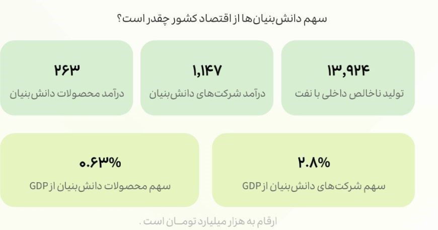 شرکت های دانش بنیان , دانش‌بنیان , 