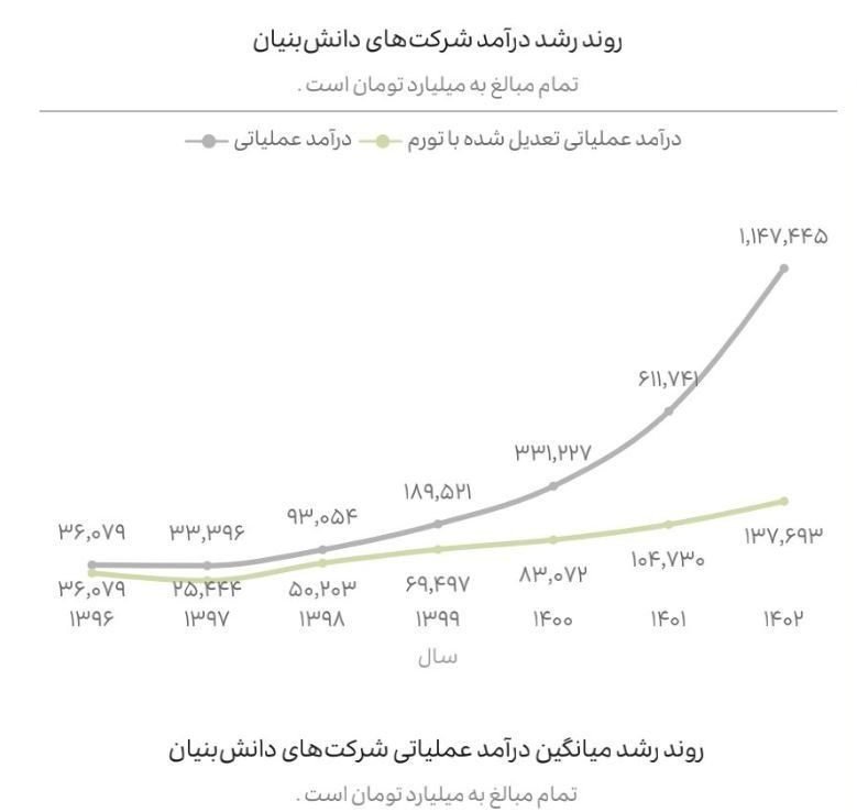 شرکت های دانش بنیان , دانش‌بنیان , 