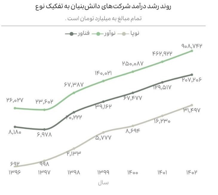 شرکت های دانش بنیان , دانش‌بنیان , 