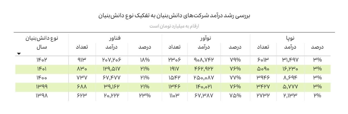 شرکت های دانش بنیان , دانش‌بنیان , 