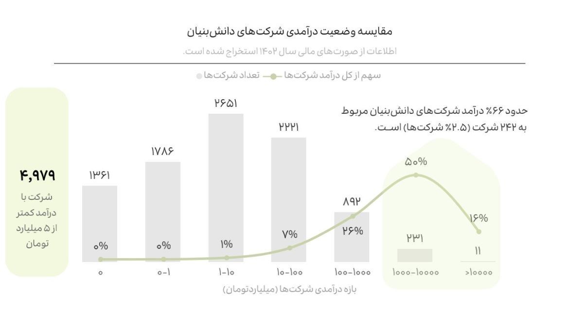 شرکت های دانش بنیان , دانش‌بنیان , 