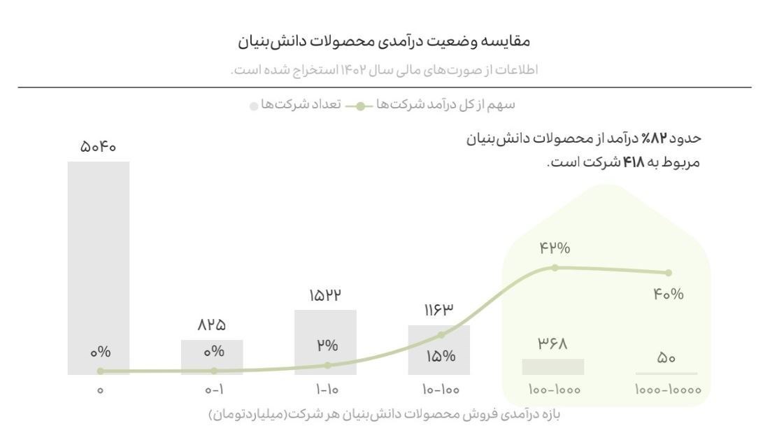 شرکت های دانش بنیان , دانش‌بنیان , 