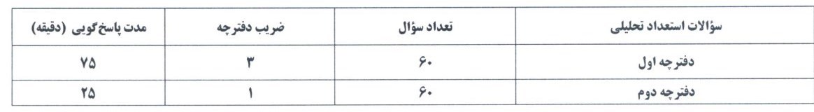 مدارس استعدادهای درخشان | سمپاد , 