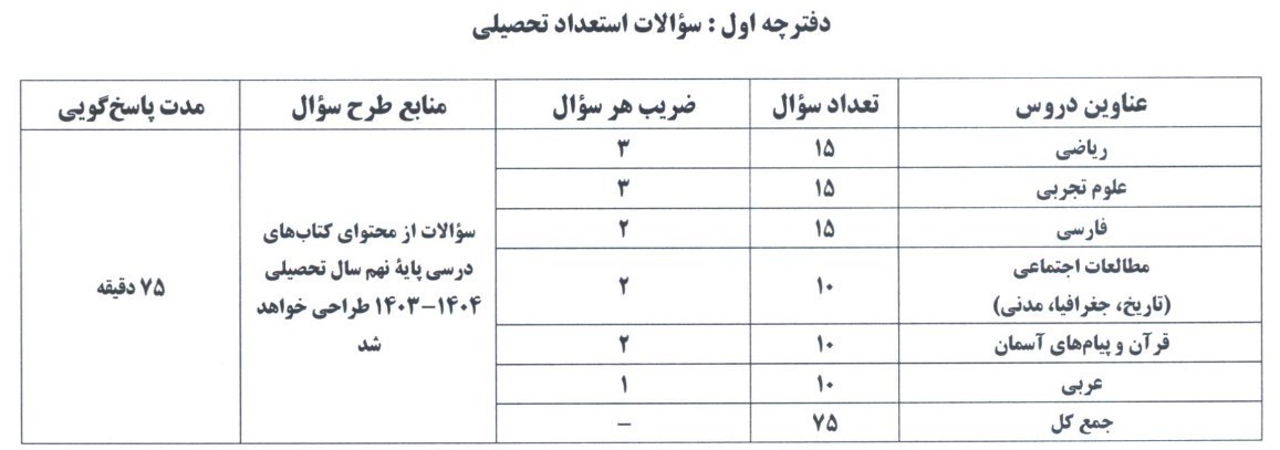 مدارس استعدادهای درخشان | سمپاد , 