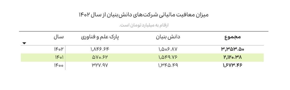 شرکت های دانش بنیان , دانش‌بنیان , 