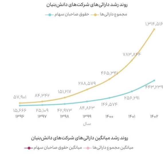 شرکت های دانش بنیان , دانش‌بنیان , 