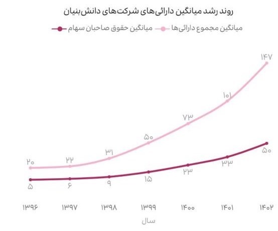 شرکت های دانش بنیان , دانش‌بنیان , 