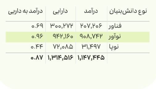 شرکت های دانش بنیان , دانش‌بنیان , 