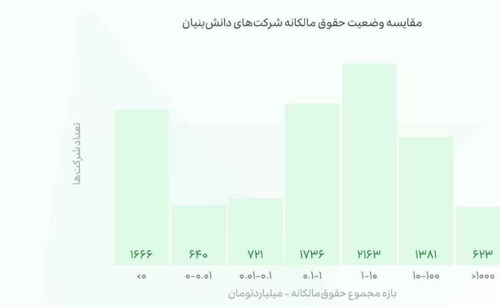 شرکت های دانش بنیان , دانش‌بنیان , 