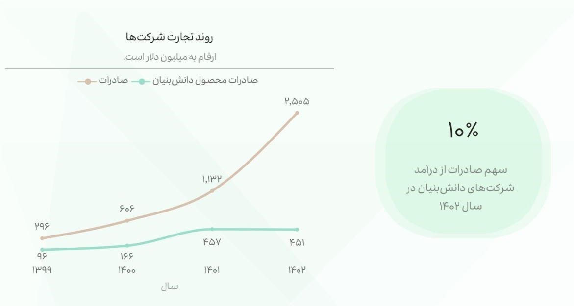 شرکت های دانش بنیان , دانش‌بنیان , 