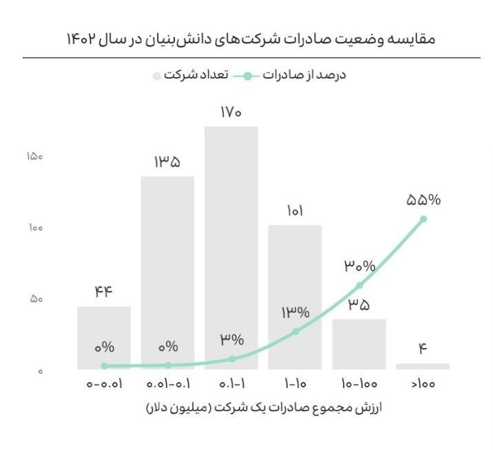 شرکت های دانش بنیان , دانش‌بنیان , 