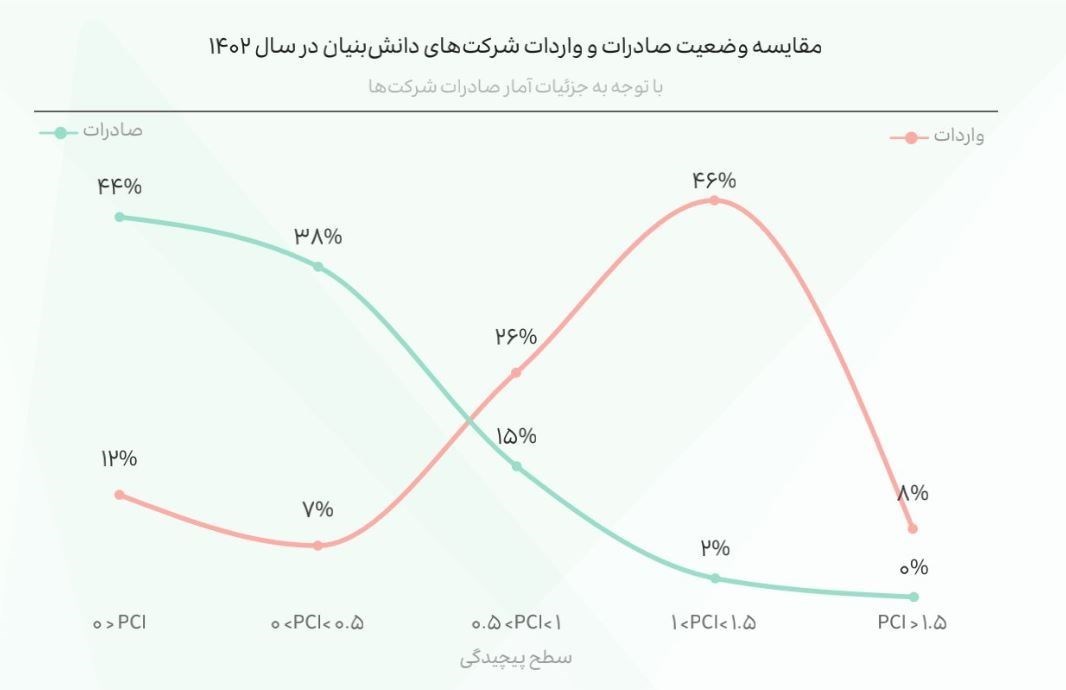 شرکت های دانش بنیان , دانش‌بنیان , 