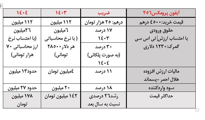 گمرک جمهوری اسلامی ایران , 