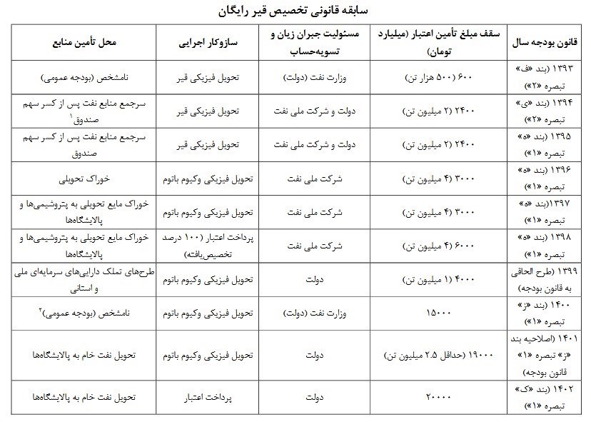 بورس کالای ایران , 