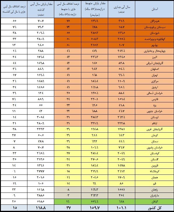 پیام ویژه