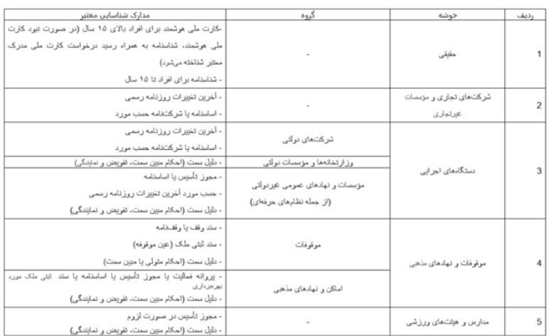 اقتصاد , مرکز اطلاعات مالی , پولشویی , 