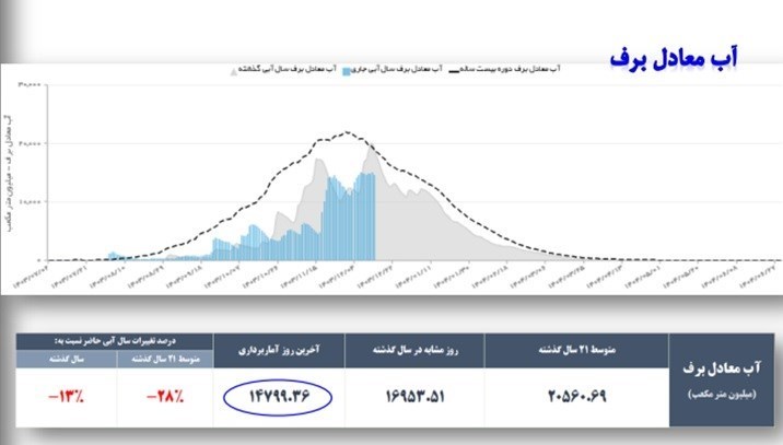 پیام فارس