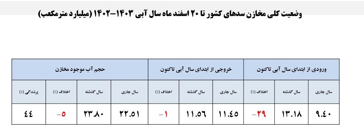 پیام ویژه