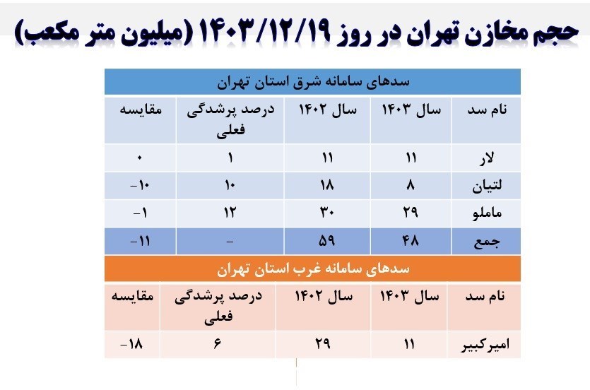 پیام ویژه