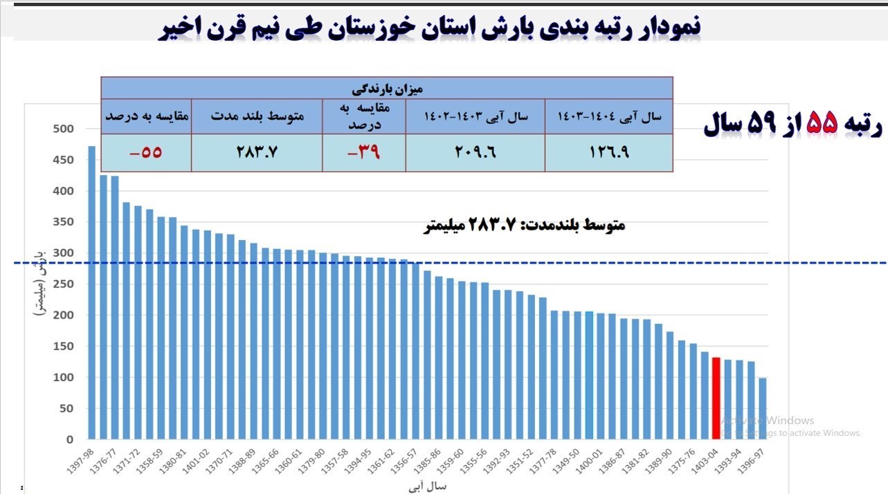 پیام ویژه