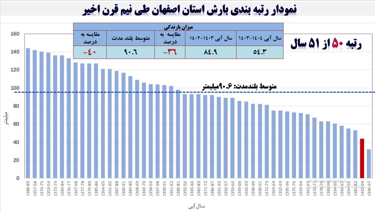 پیام فارس