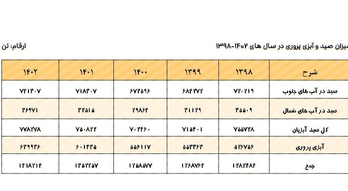 ندای لرستان