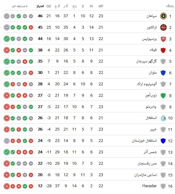 تیم فوتبال خیبر خرم‌آباد , تیم فوتبال چادرملو , لیگ برتر فوتبال , 