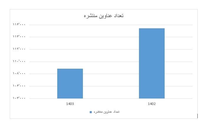 آمار نشر ,